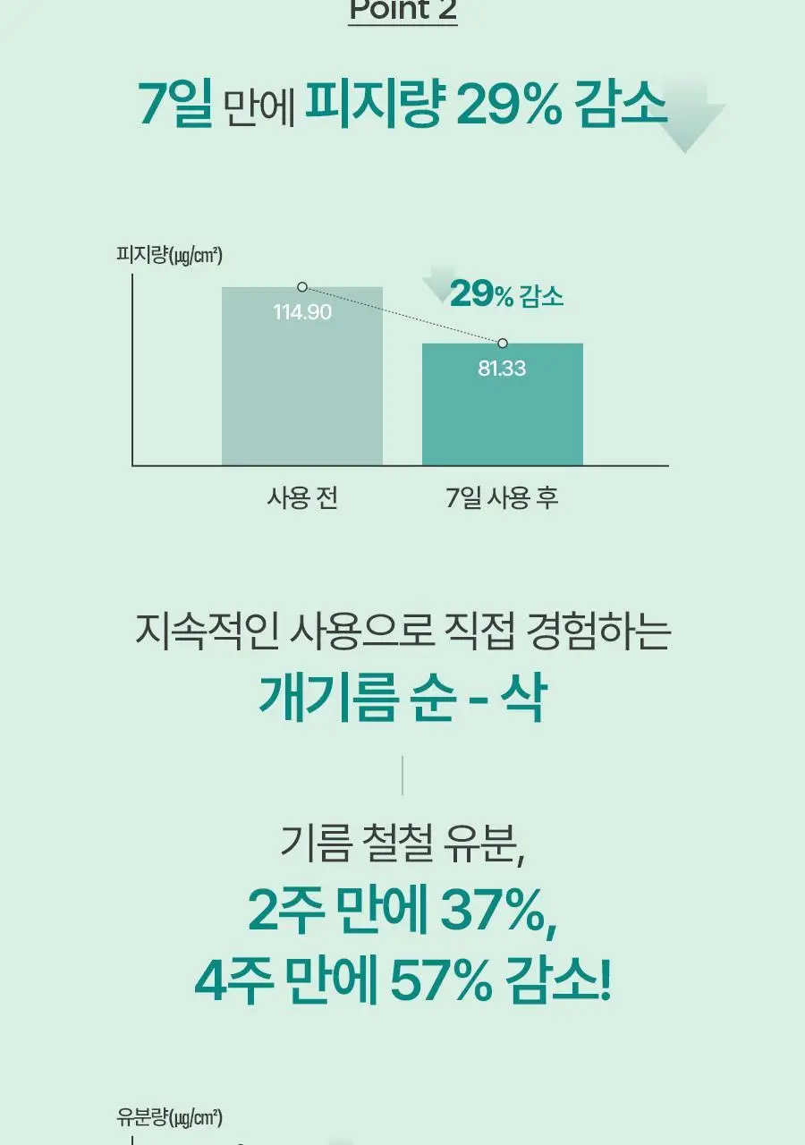 [피지&모공 7일케어] 비욘드 엔젤 티트리올 10% 트러블 앰플 50ml 상세페이지 17